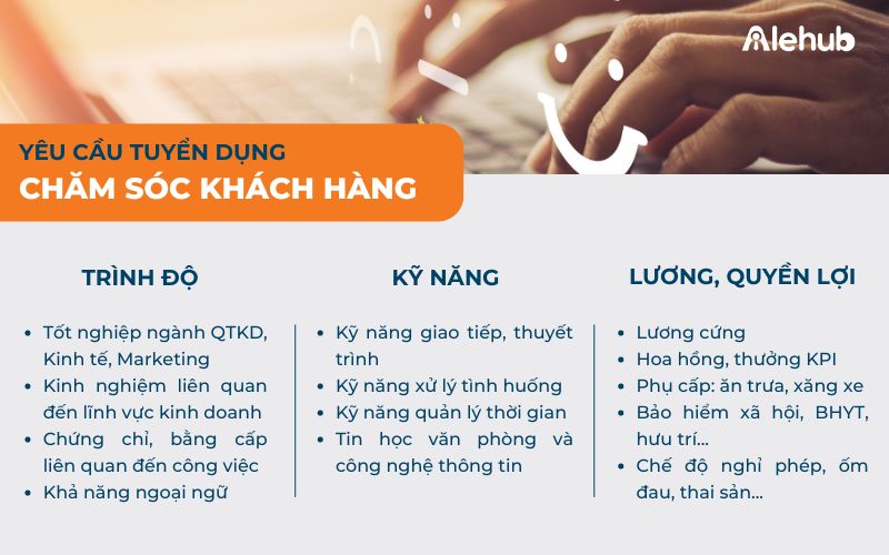 Cần Lưu Ý Những Gì Khi Tuyển Dụng Nhân Viên Chăm Sóc Khách Hàng?