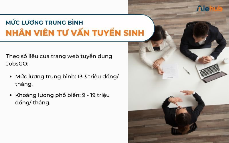 Mức Lương Trung Bình Của Nhân Viên Tư Vấn Tuyển Sinh