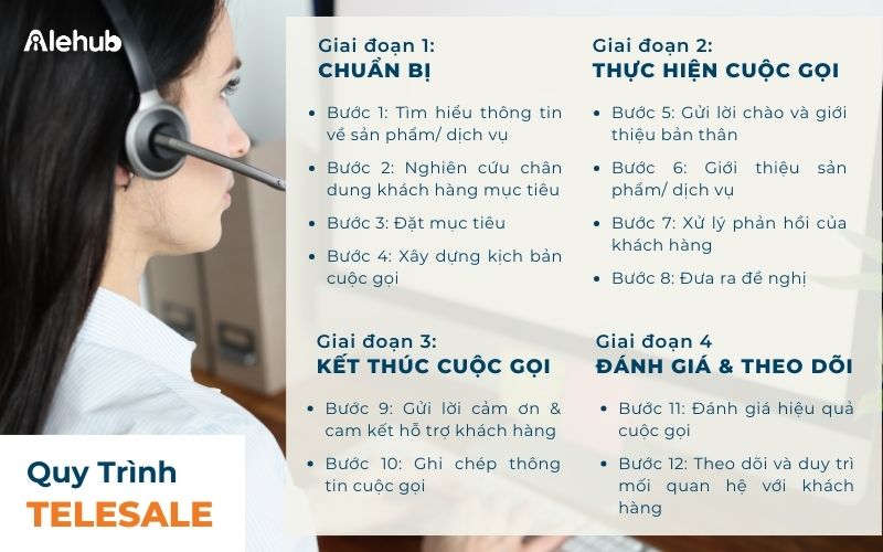 Quy Trình Telesale 12 Bước