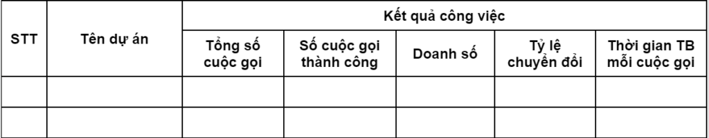 Các Nội Dung Cần Có Trong Mẫu Báo Cáo Công Việc Telesale