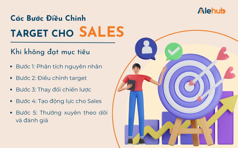 Nên Điều Chỉnh Target Sales Như Thế Nào Nếu Không Đạt Được Mục Tiêu?