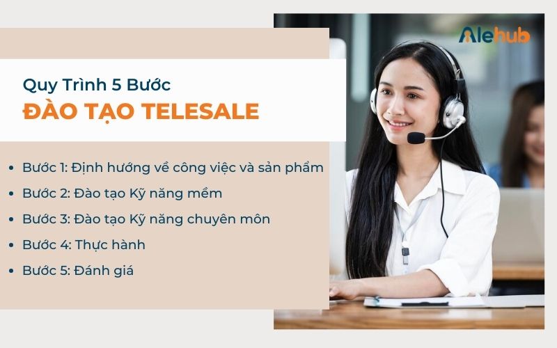 Quy Trình Đào Tạo Telesale 5 Bước Hiệu Quả