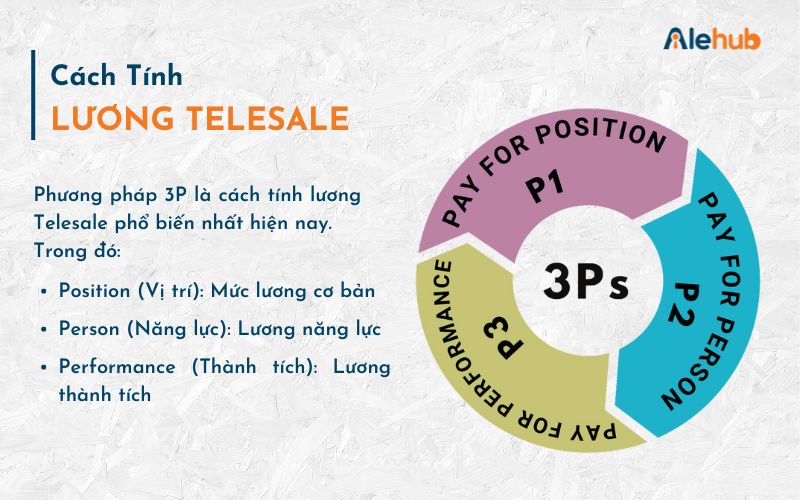 Cách Tính Lương Telesale