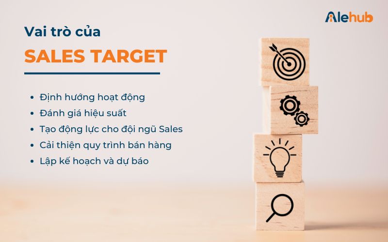 Vai Trò Của Sales Target