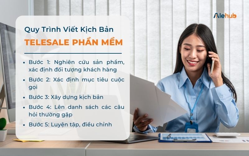 Quy trình xây dựng Kịch bản Telesale Phần mềm