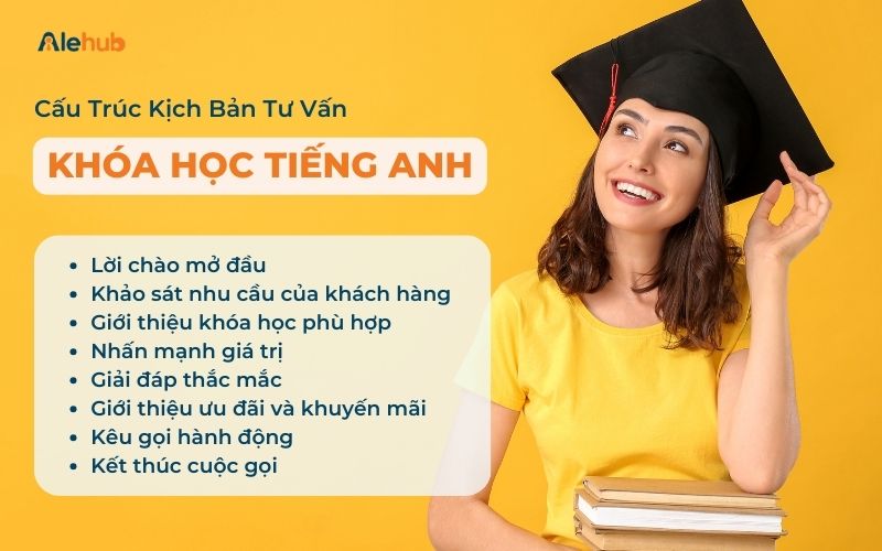 Nội Dung Cần Có Trong Kịch Bản Tư Vấn Khóa Học Tiếng Anh