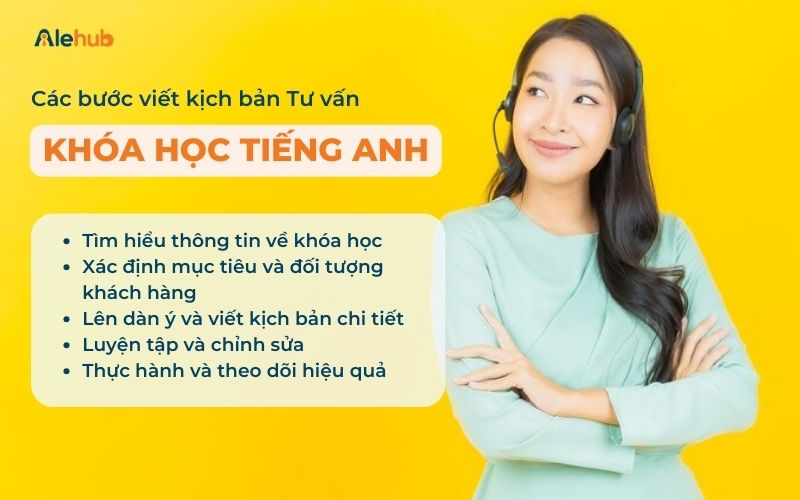 Cách Viết Kịch Bản Sale Khóa Học Tiếng Anh