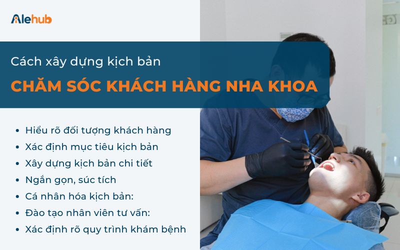 Cách Xây Dựng Kịch Bản Chăm Sóc Và Tư Vấn Nha Khoa Hiệu Quả