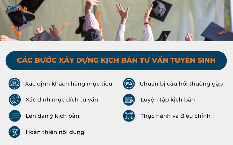 Các Bước Xây Dựng Kịch Bản Tư Vấn Tuyển Sinh