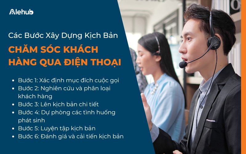 Các Bước Xây Dựng Mẫu Kịch Bản Chăm Sóc Khách Hàng Qua Điện Thoại