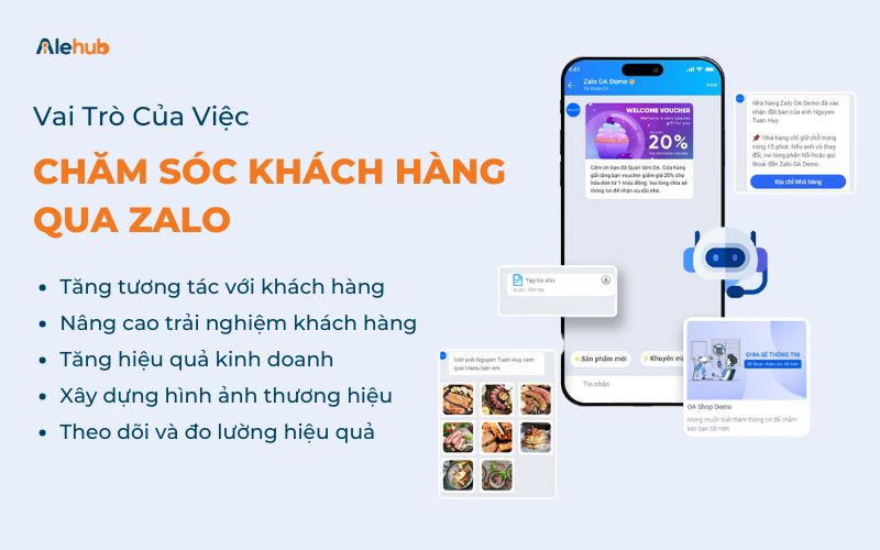 Vai Trò Của Việc Chăm Sóc Khách Hàng Qua Zalo