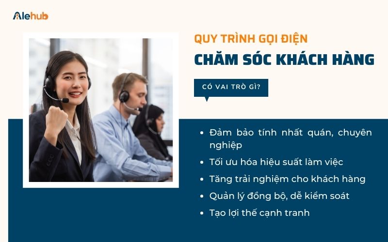 Tại Sao Cần Phải Có Quy Trình Gọi Điện Chăm Sóc Khách Hàng?