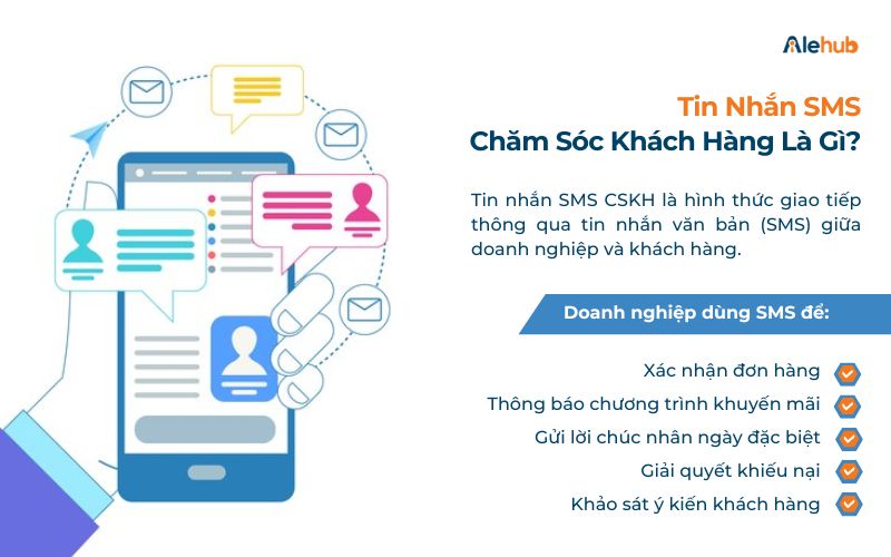 Tin Nhắn SMS Chăm Sóc Khách Hàng Là Gì?