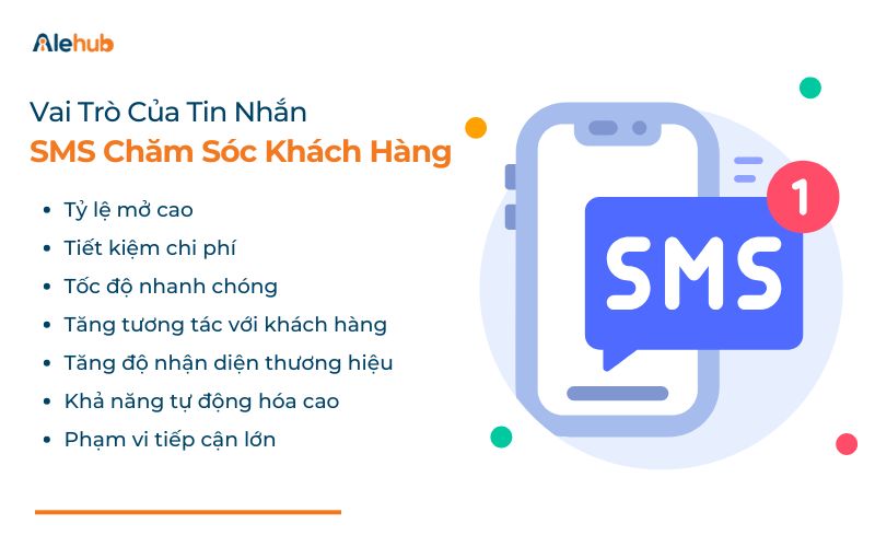 Vai Trò Của SMS Chăm Sóc Khách Hàng