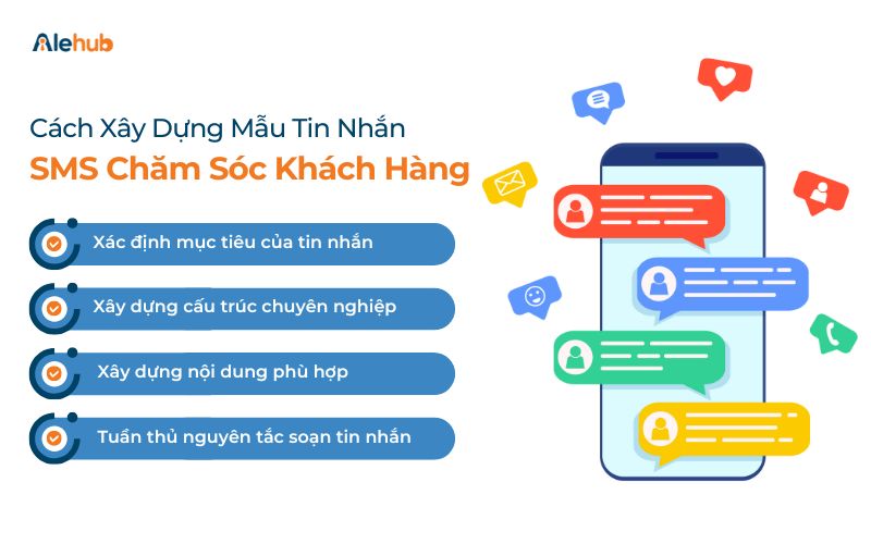 Cách Xây Dựng Mẫu Tin Nhắn SMS Chăm Sóc Khách Hàng