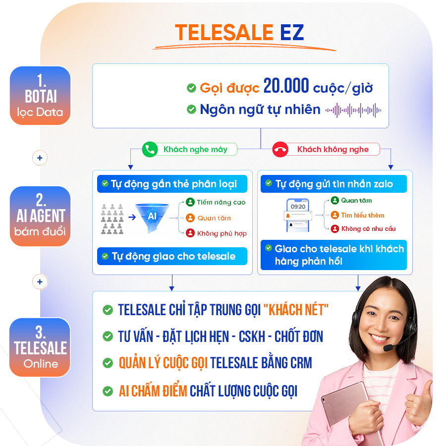 CAM KẾT CỦA ALEHUB
với dịch vụ Telesale